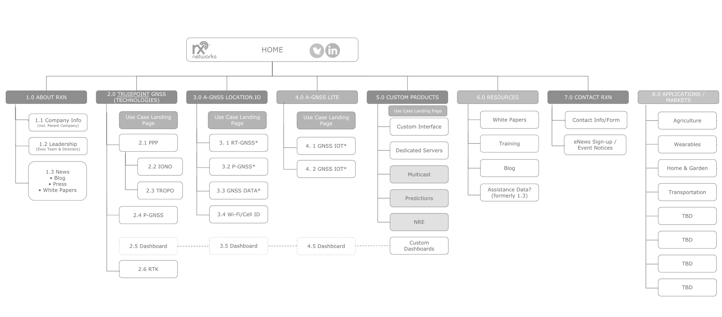 Site map