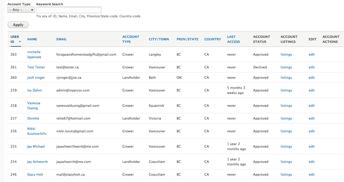 Lists backend