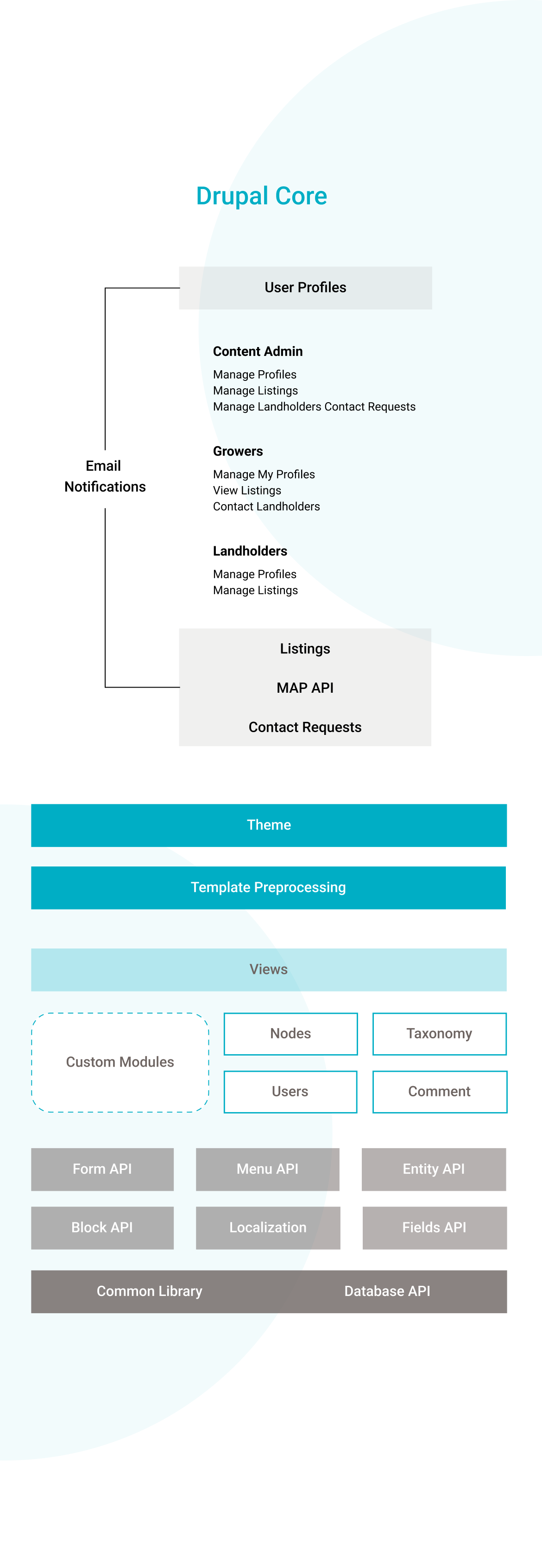 framework