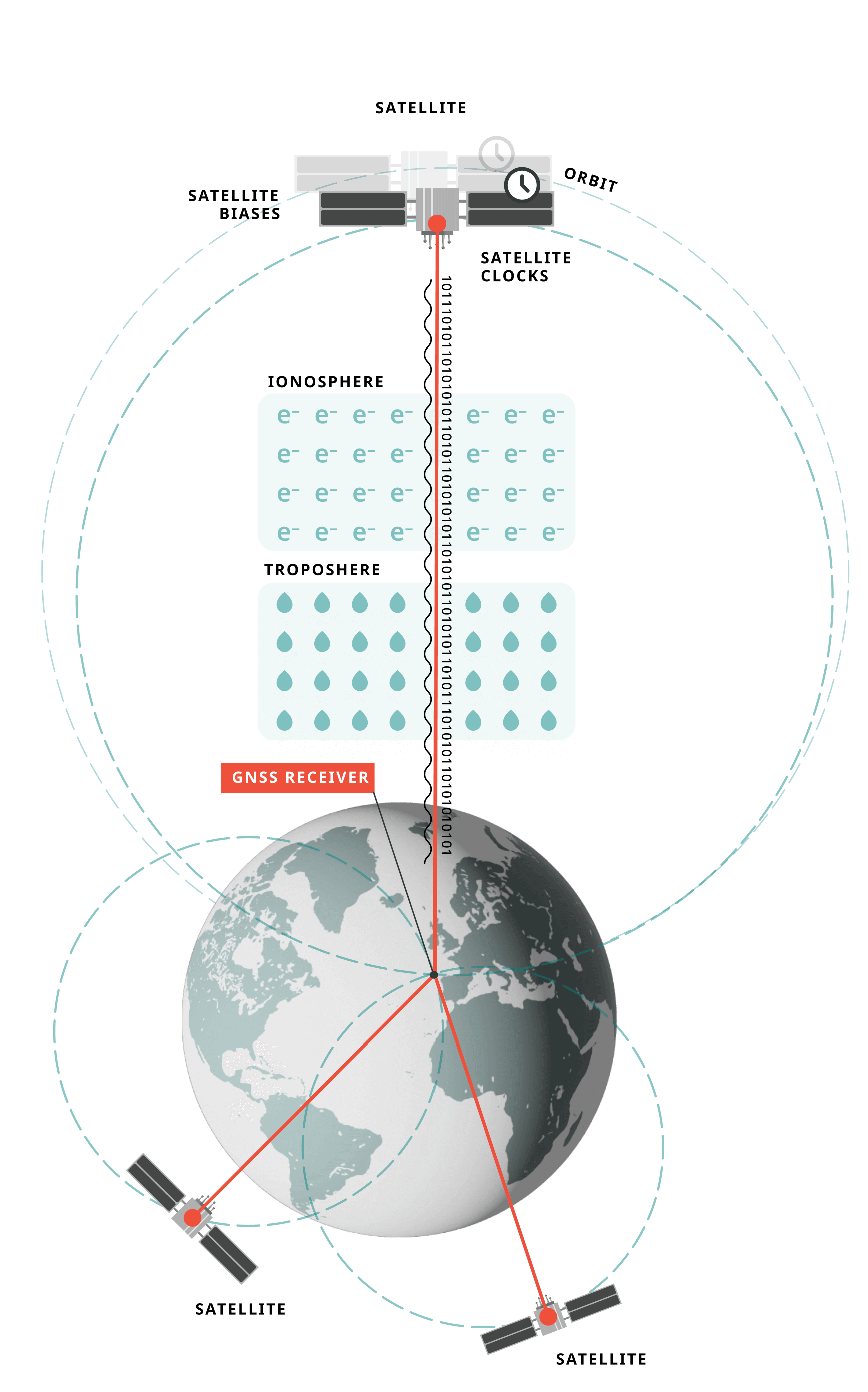 RX satellite infographic