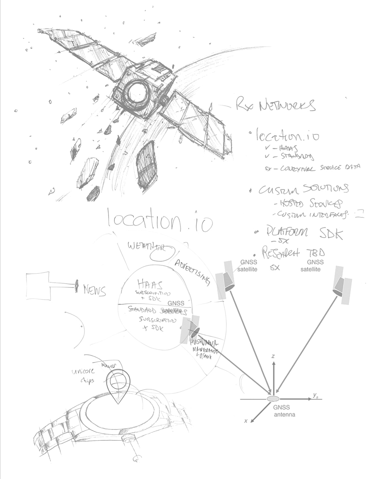 Sketches