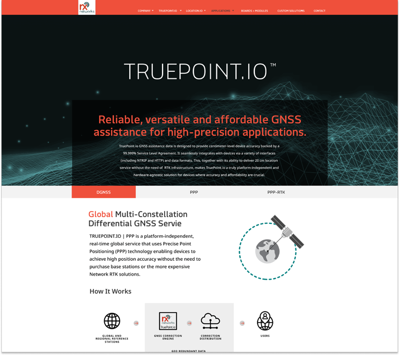 Trupoint.io