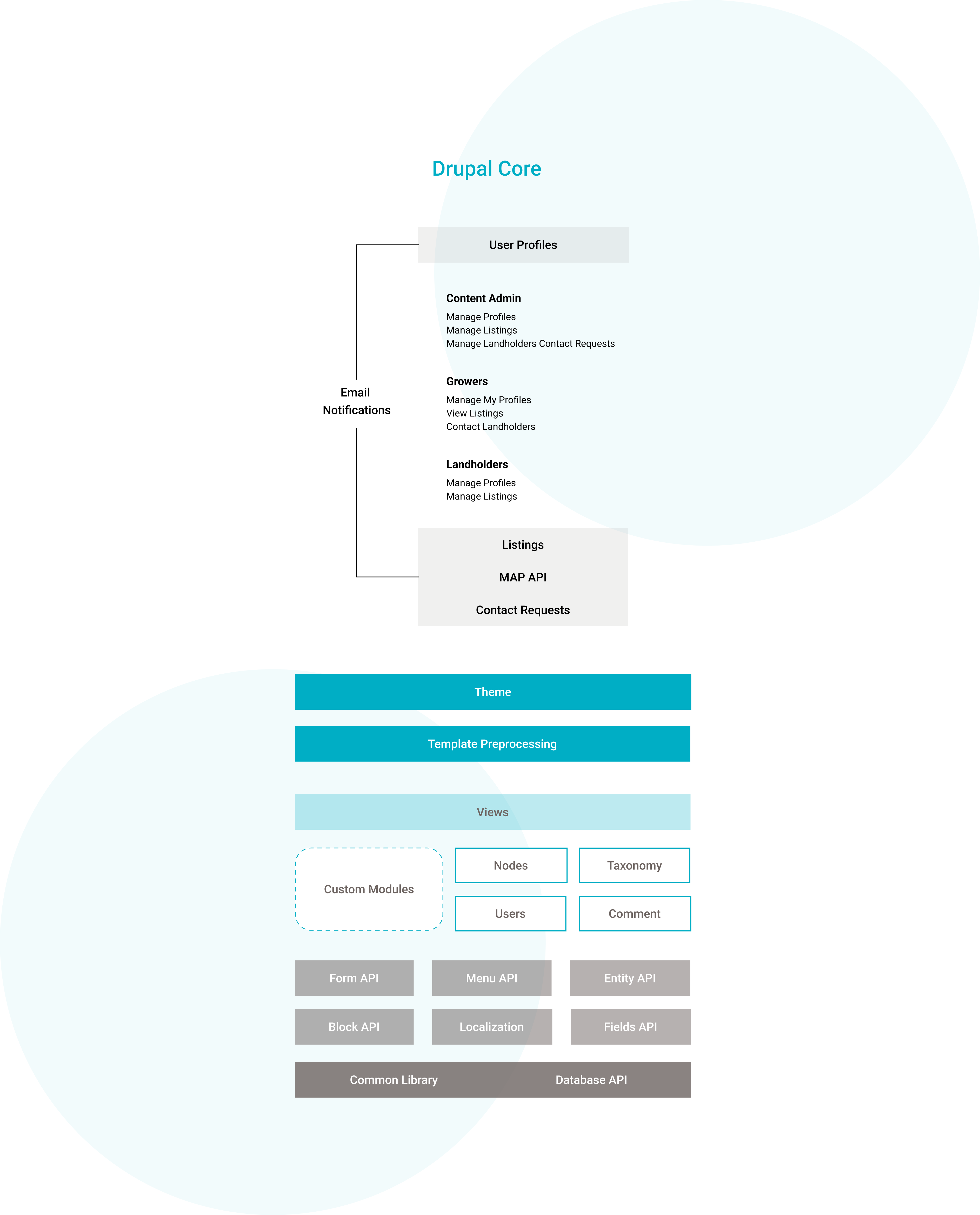 Framework