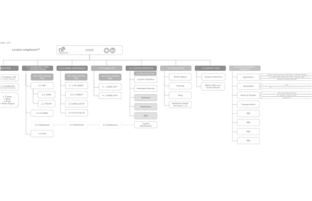 Truepoint slide