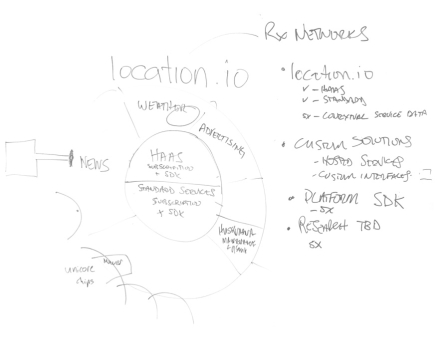 Location IO mobile