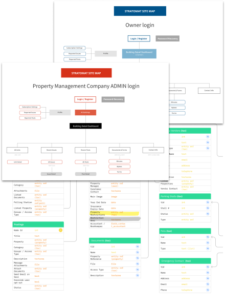Stratomat sitemap and entity diagram