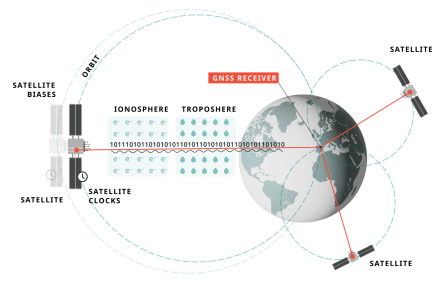 RX satellite infographic mobile